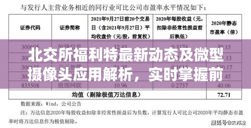 北交所福利特最新动态及微型摄像头应用解析，实时掌握前沿资讯！