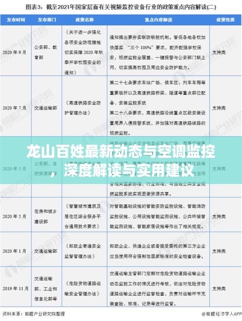 龙山百姓最新动态与空调监控，深度解读与实用建议