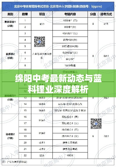 绵阳中考最新动态与蓝科锂业深度解析
