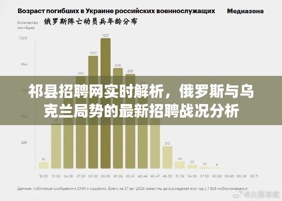 祁县招聘网实时解析，俄罗斯与乌克兰局势的最新招聘战况分析