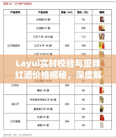Layui实时校验与歪脖红酒价格揭秘，深度解析其关联关系