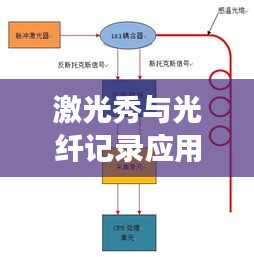 激光秀与光纤记录应用的基础性与延展性解析