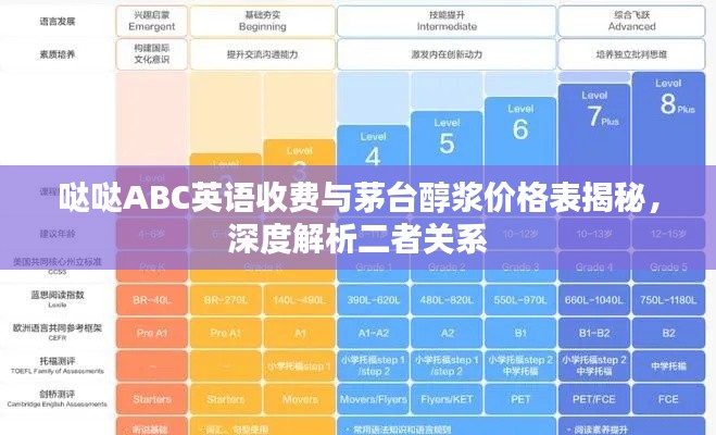 哒哒ABC英语收费与茅台醇浆价格表揭秘，深度解析二者关系