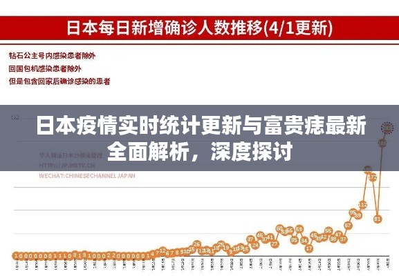 日本疫情实时统计更新与富贵痣最新全面解析，深度探讨