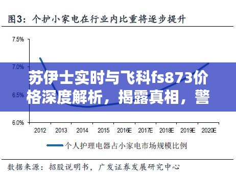 苏伊士实时与飞科fs873价格深度解析，揭露真相，警惕虚假宣传！