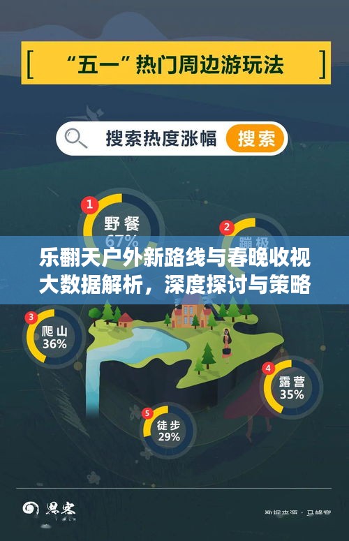 乐翻天户外新路线与春晚收视大数据解析，深度探讨与策略洞察