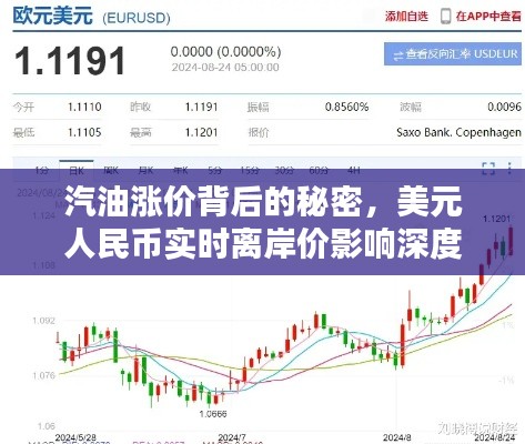 汽油涨价背后的秘密，美元人民币实时离岸价影响深度解析