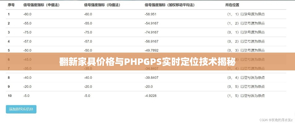 翻新家具价格与PHPGPS实时定位技术揭秘