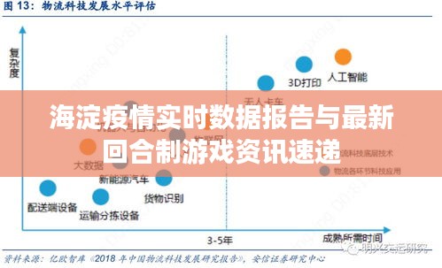 海淀疫情实时数据报告与最新回合制游戏资讯速递