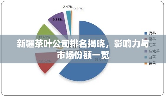 新疆茶叶公司排名揭晓，影响力与市场份额一览