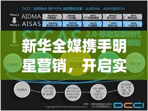 新华全媒携手明星营销，开启实时分账新时代！探索全新互动体验，共创双赢新局面！