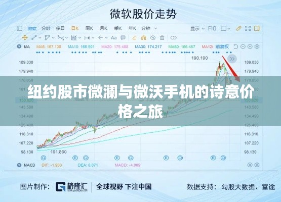 纽约股市微澜与微沃手机的诗意价格之旅