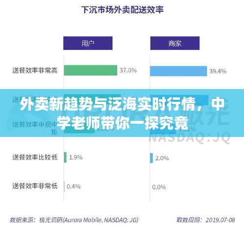 外卖新趋势与泛海实时行情，中学老师带你一探究竟