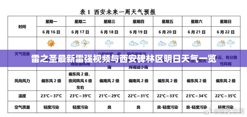 雷之圣最新雷强视频与西安碑林区明日天气一览