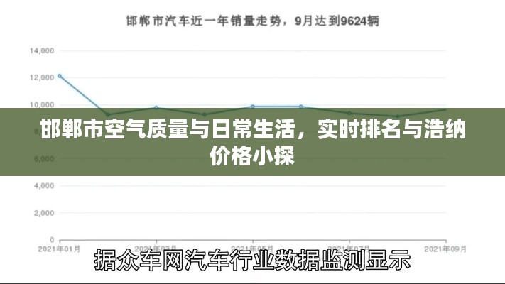 邯郸市空气质量与日常生活，实时排名与浩纳价格小探