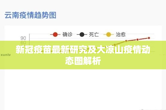 新冠疫苗最新研究及大凉山疫情动态图解析