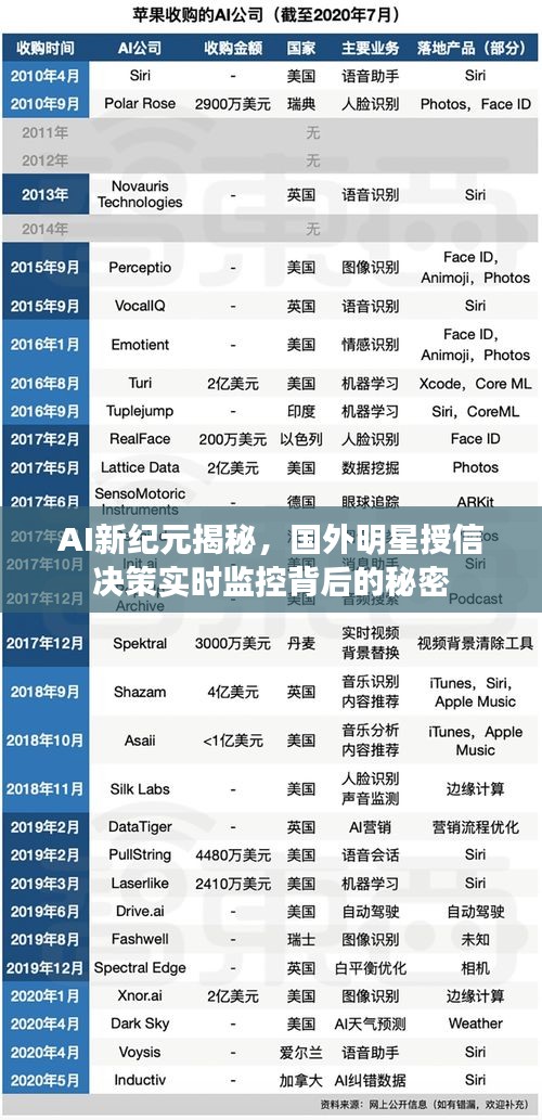 AI新纪元揭秘，国外明星授信决策实时监控背后的秘密