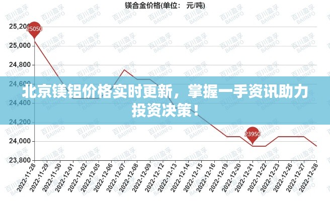 北京镁铝价格实时更新，掌握一手资讯助力投资决策！