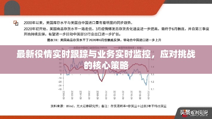 最新役情实时跟踪与业务实时监控，应对挑战的核心策略
