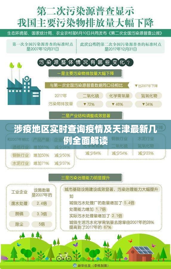 涉疫地区实时查询疫情及天津最新几例全面解读