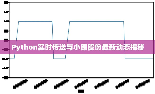 Python实时传送与小康股份最新动态揭秘