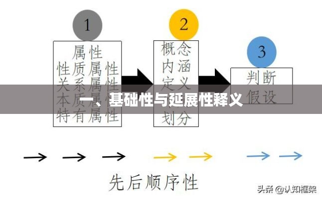 一、基础性与延展性释义