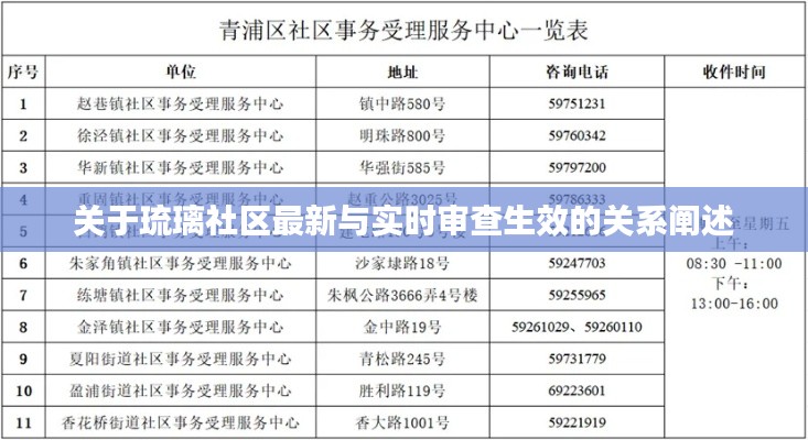 关于琉璃社区最新与实时审查生效的关系阐述
