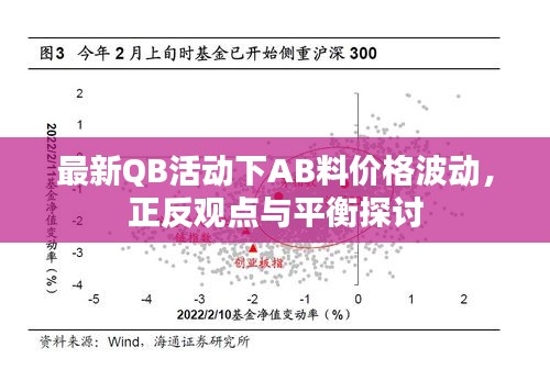 最新QB活动下AB料价格波动，正反观点与平衡探讨