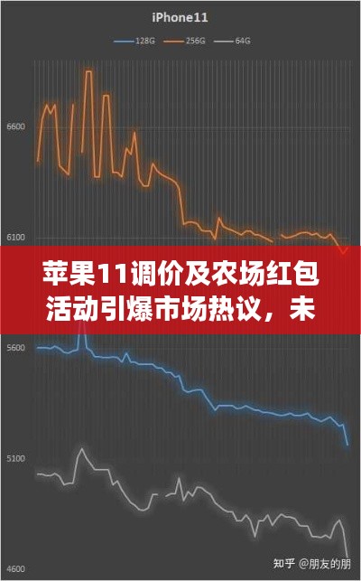 苹果11调价及农场红包活动引爆市场热议，未来趋势展望备受关注