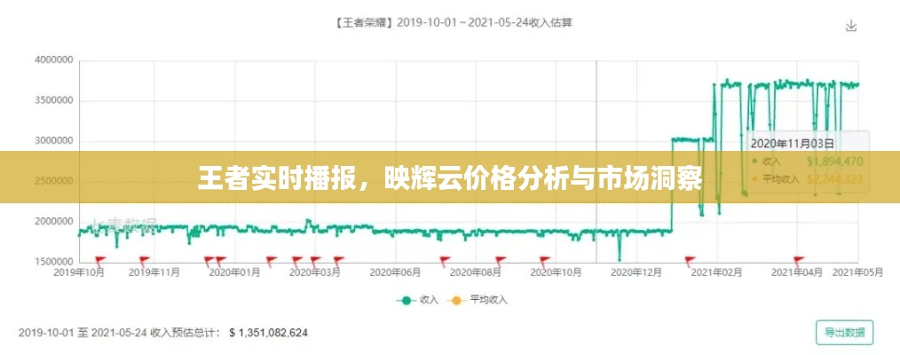王者实时播报，映辉云价格分析与市场洞察
