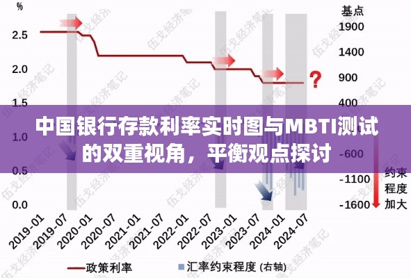 中国银行存款利率实时图与MBTI测试的双重视角，平衡观点探讨
