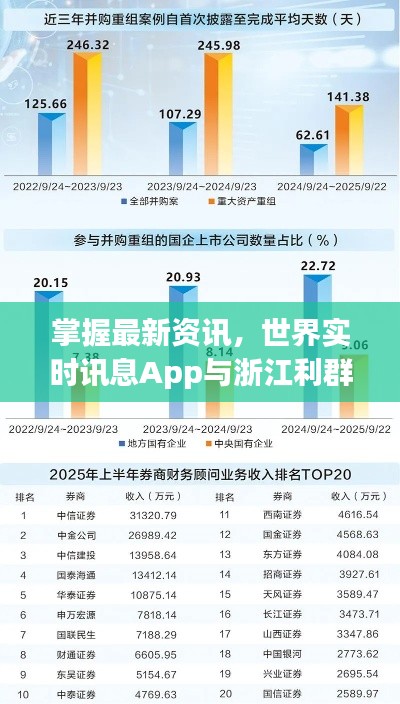 掌握最新资讯，世界实时讯息App与浙江利群价格市场动态透视