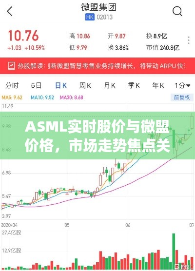 ASML实时股价与微盟价格，市场走势焦点关注