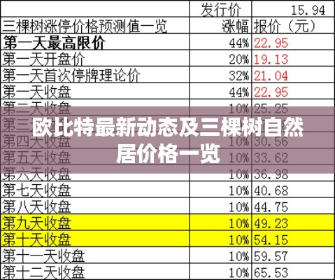 欧比特最新动态及三棵树自然居价格一览