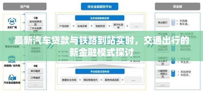 最新汽车贷款与铁路到站实时，交通出行的新金融模式探讨