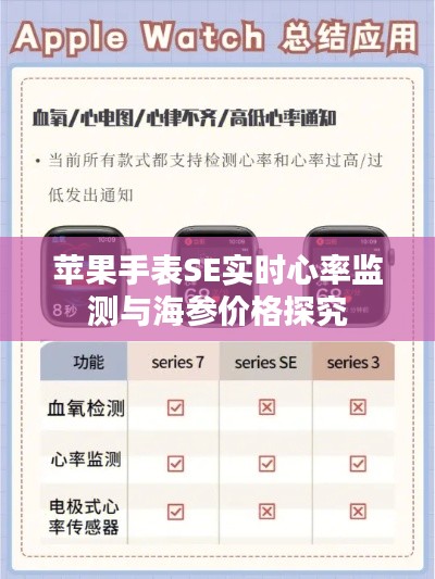 苹果手表SE实时心率监测与海参价格探究