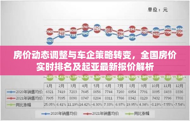 房价动态调整与车企策略转变，全国房价实时排名及起亚最新报价解析