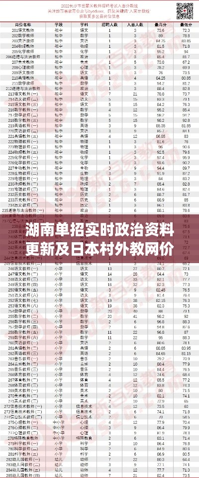 湖南单招实时政治资料更新及日本村外教网价格分析与市场反响综述