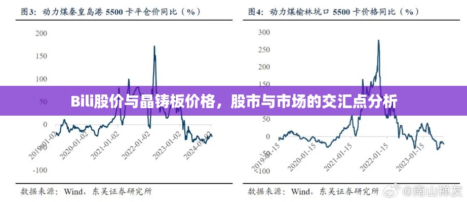 Bili股价与晶铸板价格，股市与市场的交汇点分析