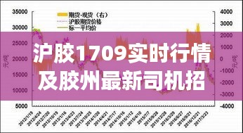 沪胶1709实时行情及胶州最新司机招聘信息分析