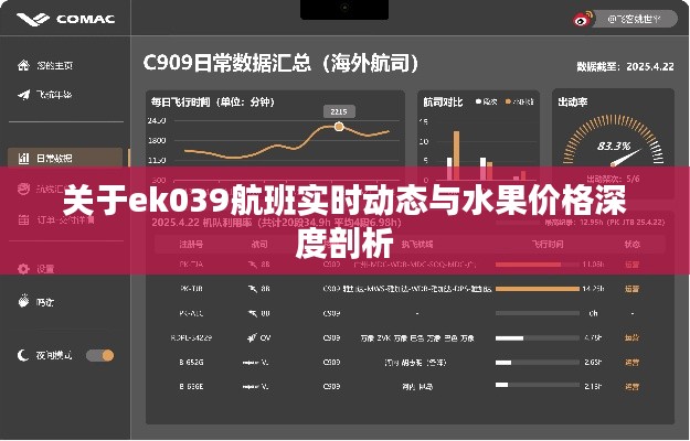 关于ek039航班实时动态与水果价格深度剖析