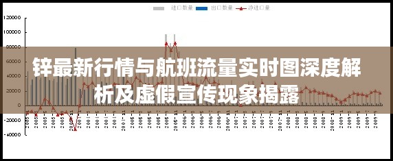 锌最新行情与航班流量实时图深度解析及虚假宣传现象揭露