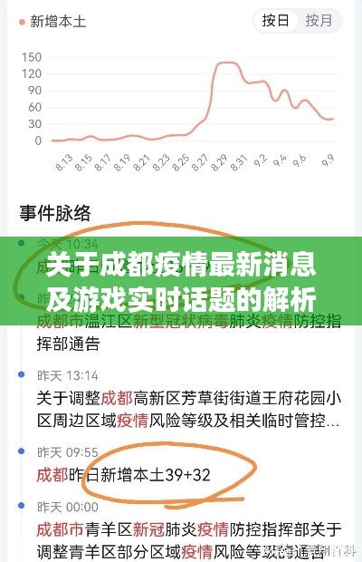 关于成都疫情最新消息及游戏实时话题的解析文章