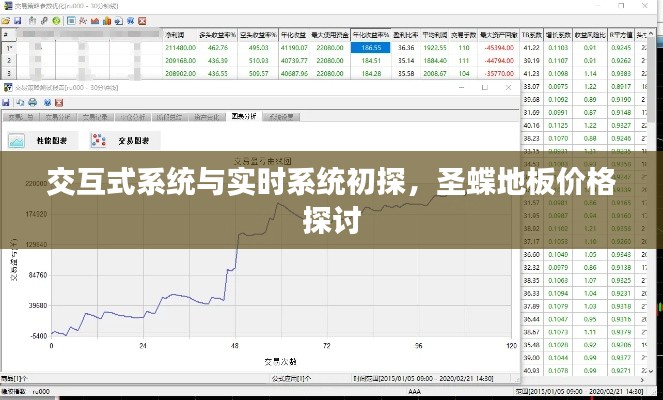 交互式系统与实时系统初探，圣蝶地板价格探讨
