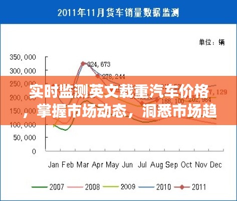 实时监测英文载重汽车价格，掌握市场动态，洞悉市场趋势！
