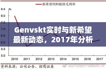 Genvskt实时与新希望最新动态，2017年分析与总结报告概览