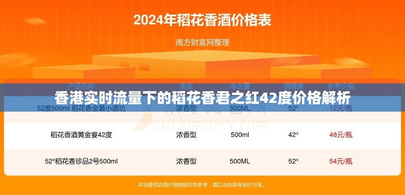 香港实时流量下的稻花香君之红42度价格解析