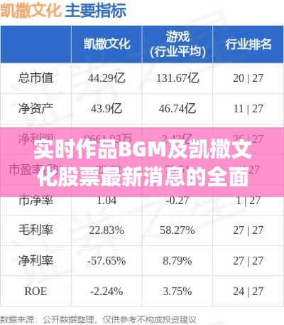 实时作品BGM及凯撒文化股票最新消息的全面解读与警示