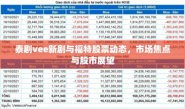 泰剧vee新剧与福特股票动态，市场焦点与股市展望