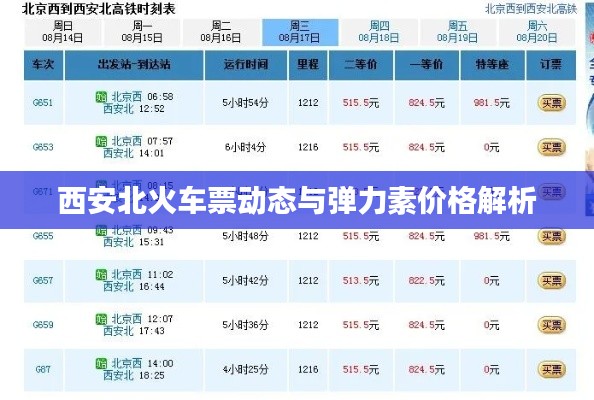 西安北火车票动态与弹力素价格解析